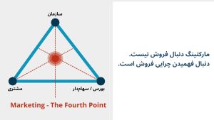 The Fourth Point Framework در مقاله تجربهٔ انتخاب CMO دیجی‌کالا