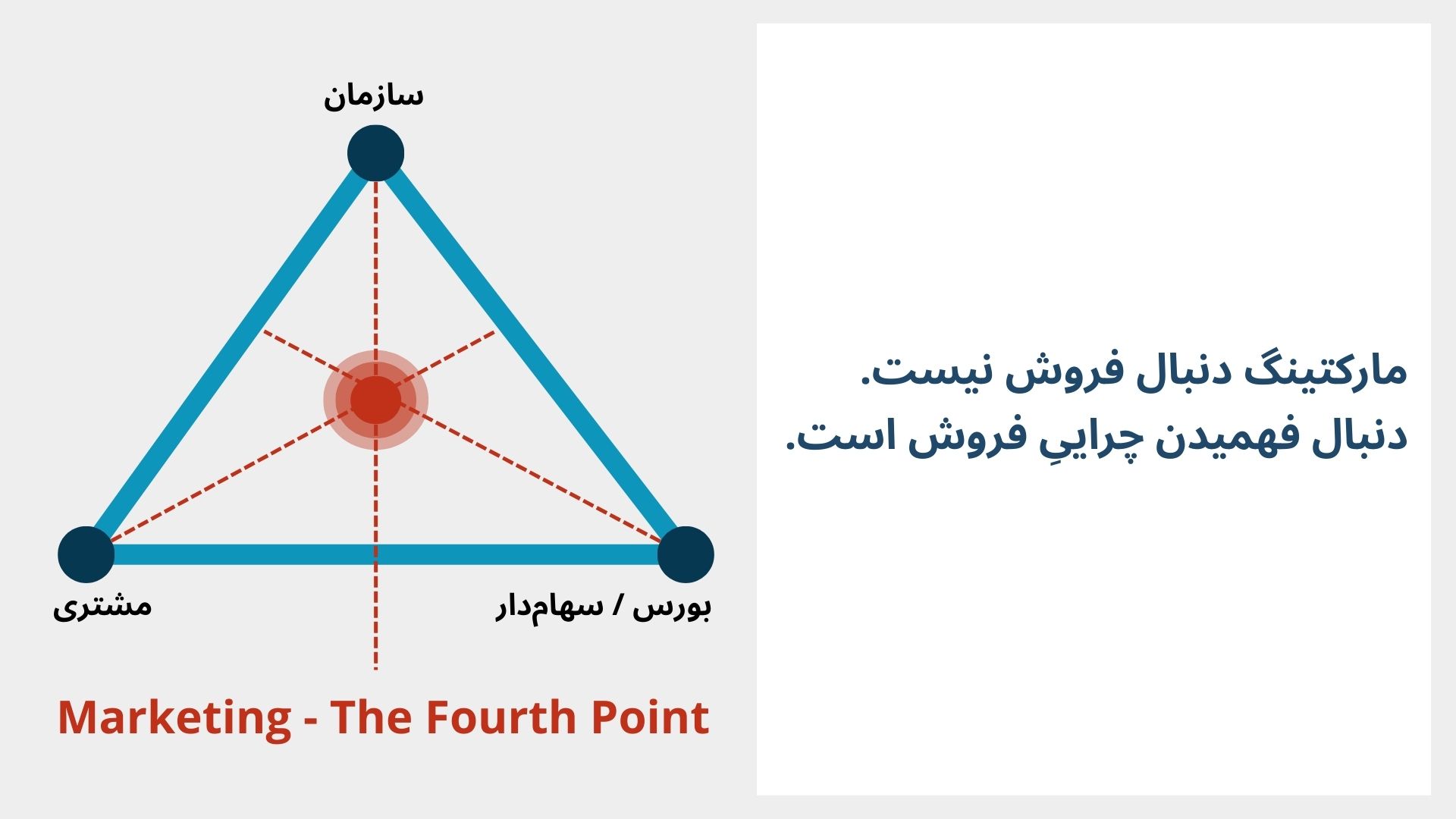 یادگیری از فرآیند مصاحبه cmo دیجیکالا