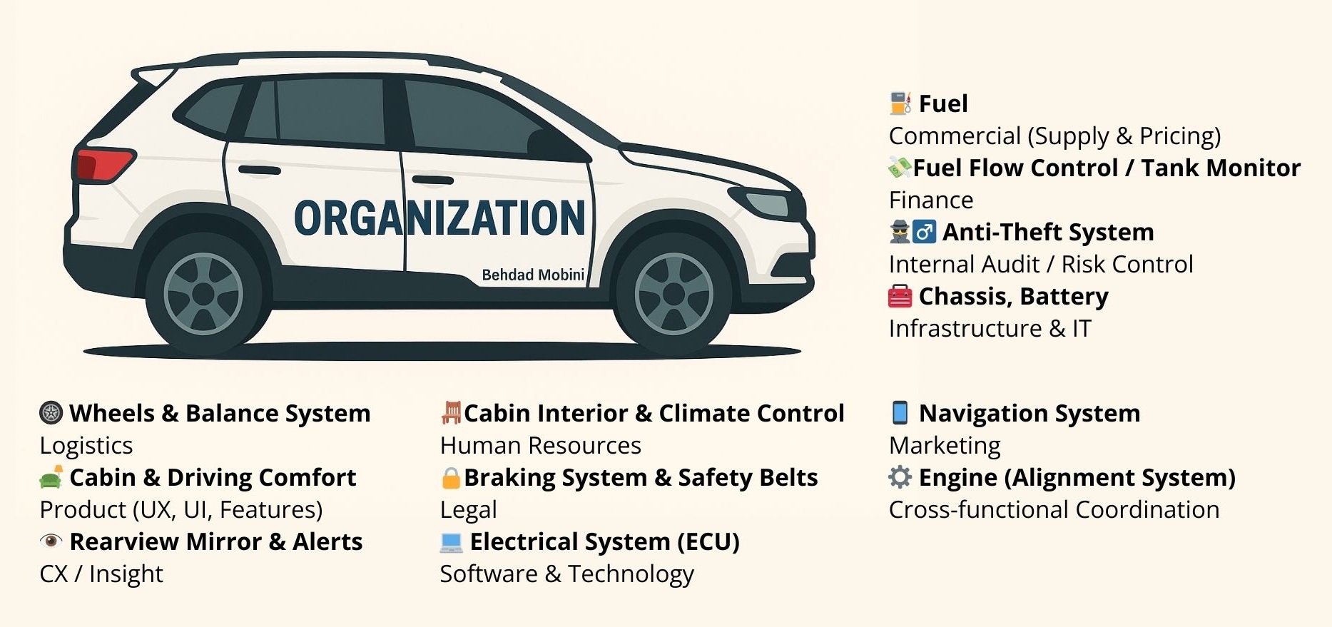 مارکتینگ، نقطه چهارم Marketing-the-fourth-point